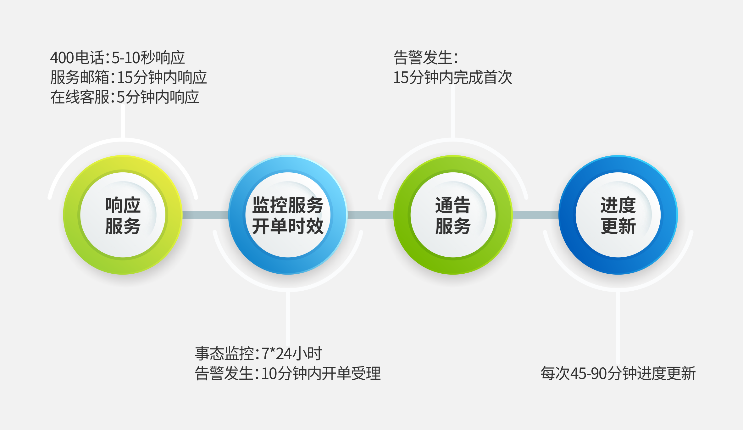 IT运维、网络运维服务